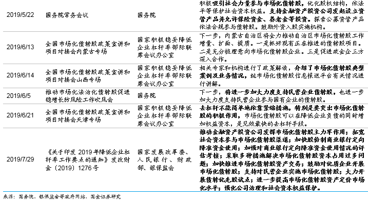 债转股的那些事儿 债转股的那些事儿