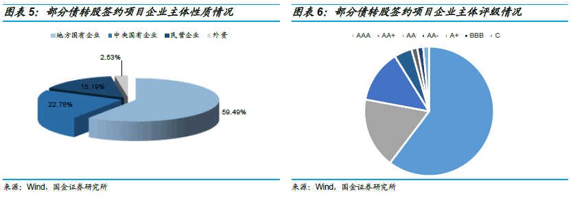 债转股的那些事儿 债转股的那些事儿