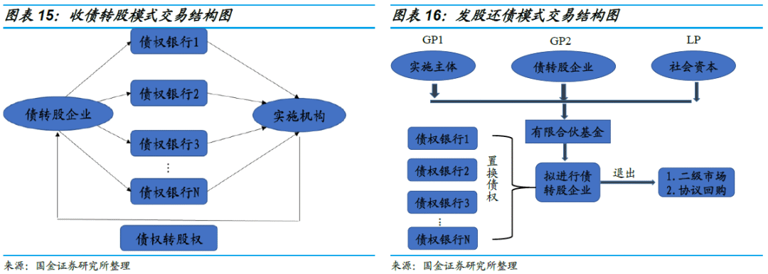 债转股的那些事儿 债转股的那些事儿