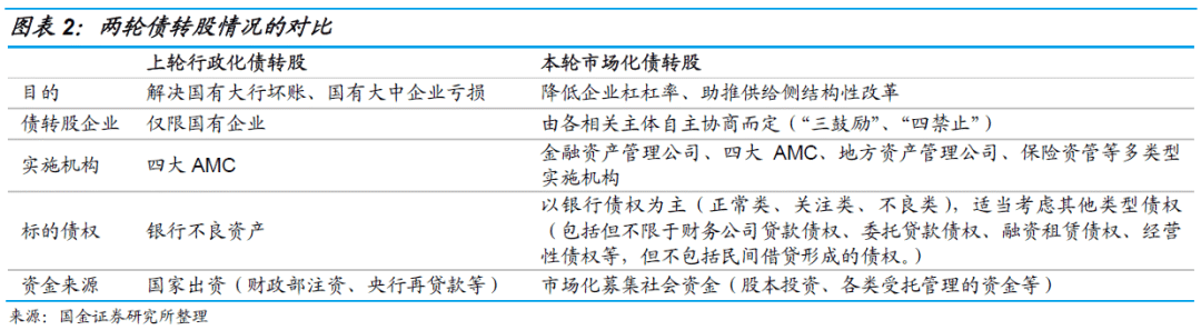 债转股的那些事儿 债转股的那些事儿