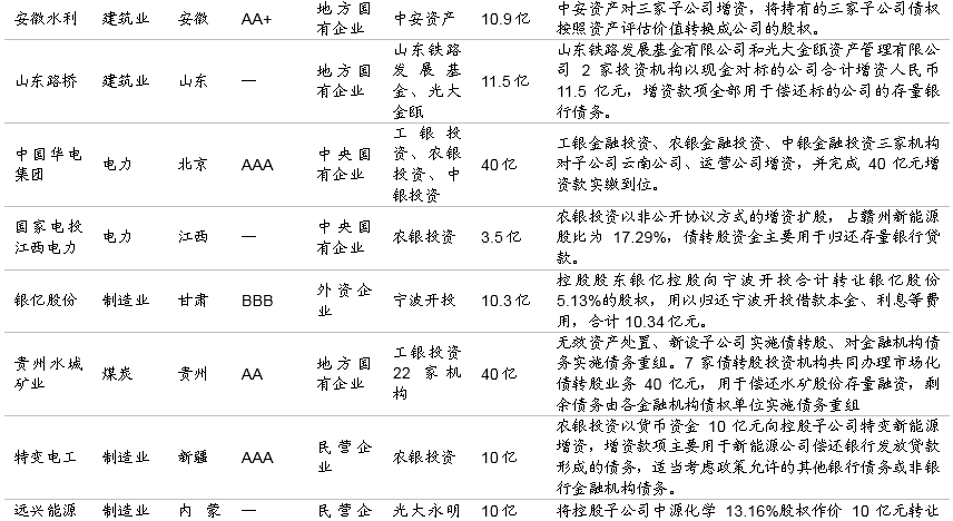债转股的那些事儿 债转股的那些事儿