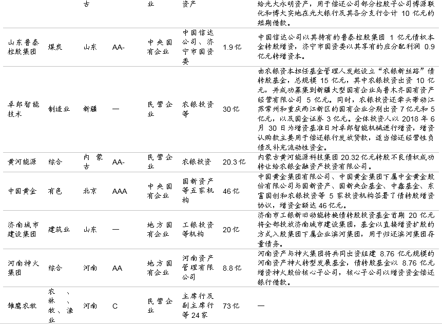 债转股的那些事儿 债转股的那些事儿