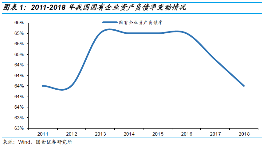 债转股的那些事儿 债转股的那些事儿