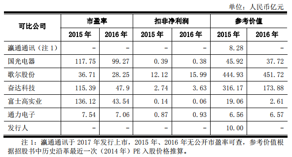 刚刚，IPO4过4：“淘宝店”、1.7万亿、正中珠江、广发证券、家族财富盛宴……通通过！
