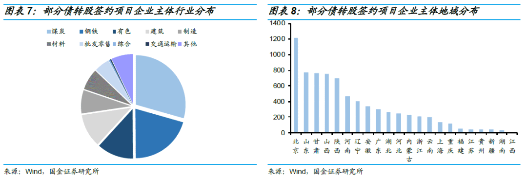 债转股的那些事儿 债转股的那些事儿