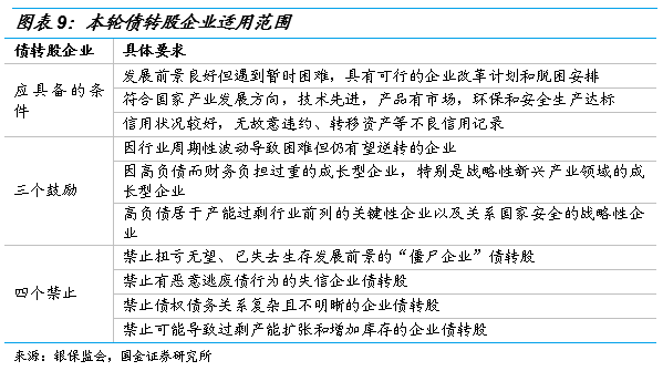 债转股的那些事儿 债转股的那些事儿