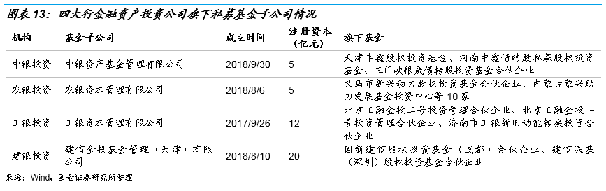 债转股的那些事儿 债转股的那些事儿