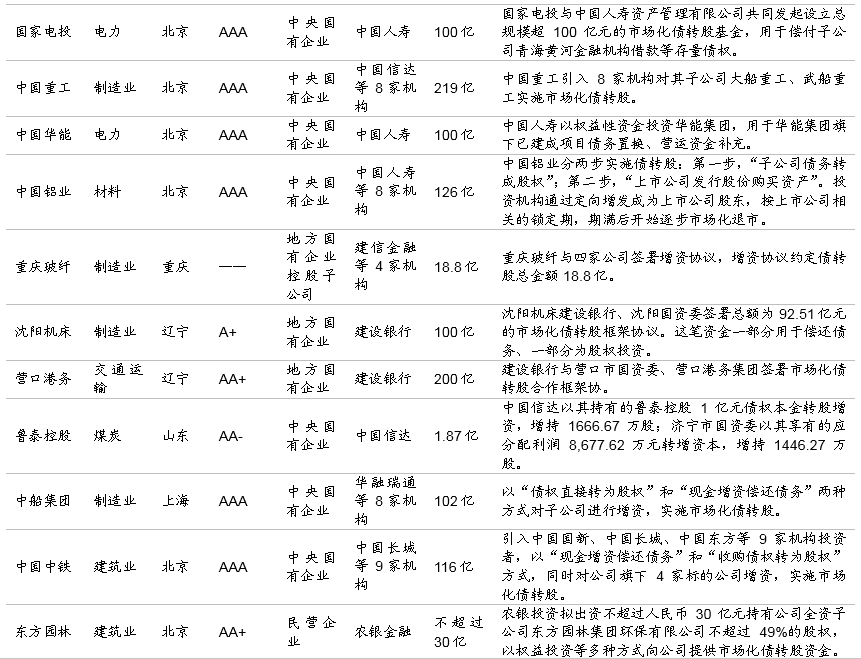 债转股的那些事儿 债转股的那些事儿