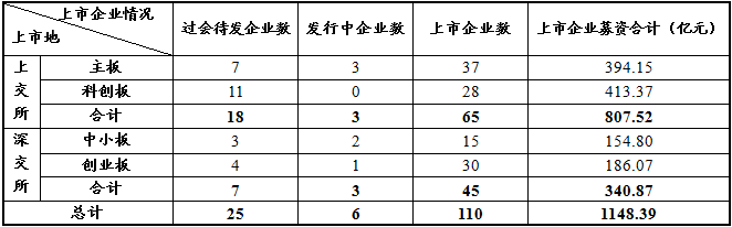 截至2019年8月18日发审信息