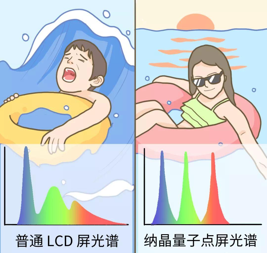 整天对着手机电脑，到底该怎么护眼啊啊啊