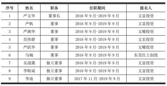 刚刚,IPO4过4:“淘宝店”、1.7万亿、正中珠江、广发证券、家族财富盛宴……通通过! 刚刚,IPO4过4:“淘宝店”、1.7万亿、正中珠江、广发证券、家族财富盛宴……通通过!