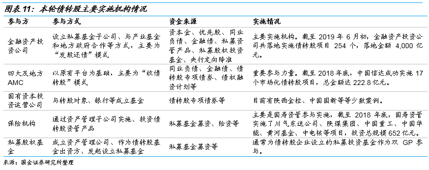 债转股的那些事儿 债转股的那些事儿