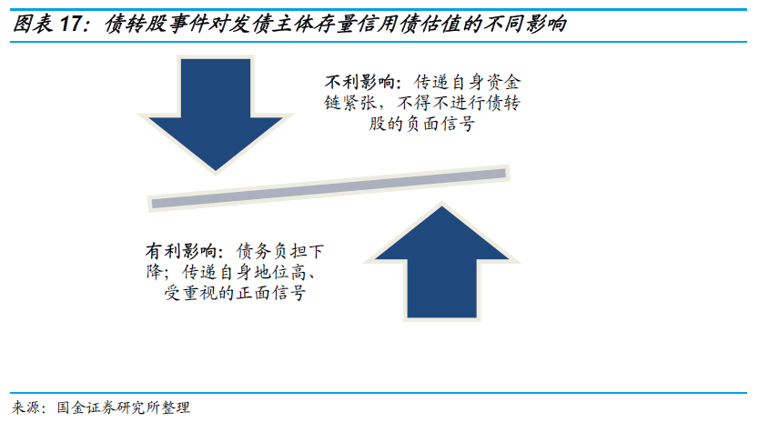 债转股的那些事儿 债转股的那些事儿