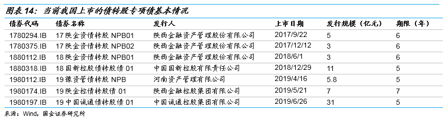 债转股的那些事儿 债转股的那些事儿