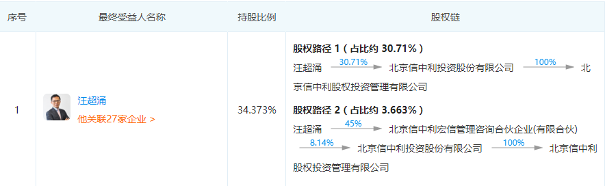 股价腰斩再掏7.5亿买实控人资产，惠程科技被汪超涌夫妇玩残