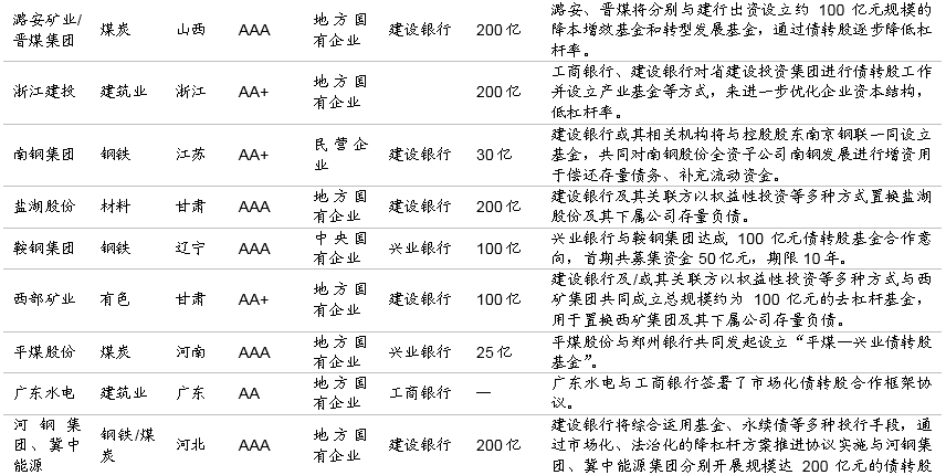 债转股的那些事儿 债转股的那些事儿