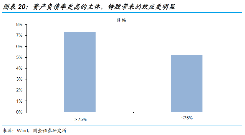 债转股的那些事儿 债转股的那些事儿