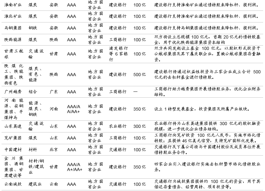 债转股的那些事儿 债转股的那些事儿