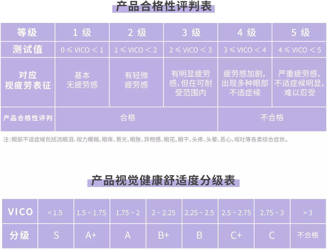 整天对着手机电脑，到底该怎么护眼啊啊啊