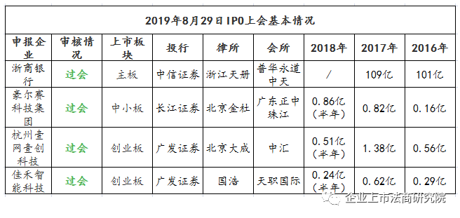 刚刚，IPO4过4：“淘宝店”、1.7万亿、正中珠江、广发证券、家族财富盛宴……通通过！