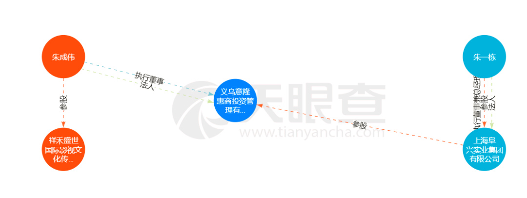 立案调查！80后实控人幕后或涉百亿私募案大鳄，这家老牌公司可好？