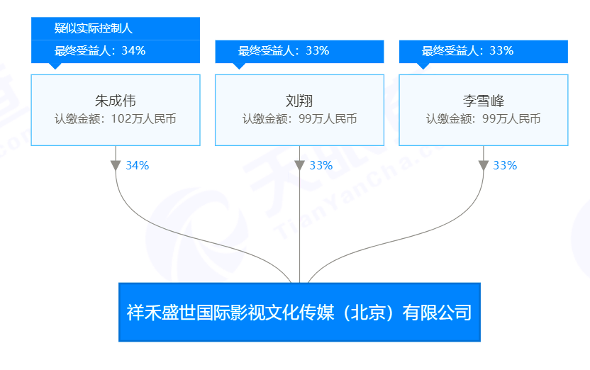 立案调查！80后实控人幕后或涉百亿私募案大鳄，这家老牌公司可好？