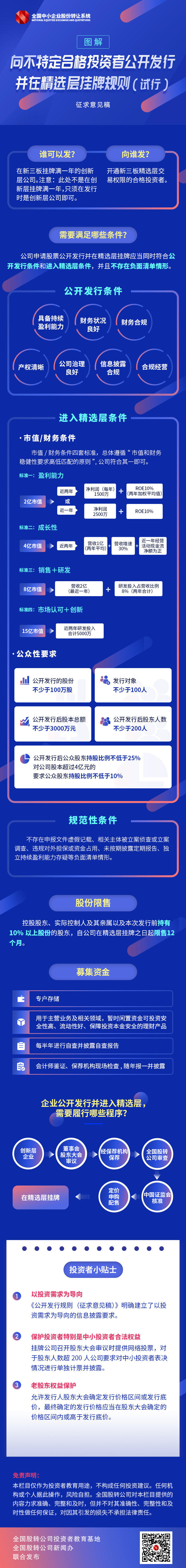 图解“向不特定合格投资者公开发行并在精选层挂牌规则（试行）（征求意见稿）”