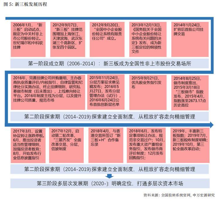 寻找新定位？企业挂牌新三板的十大优势