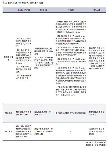 寻找新定位？企业挂牌新三板的十大优势