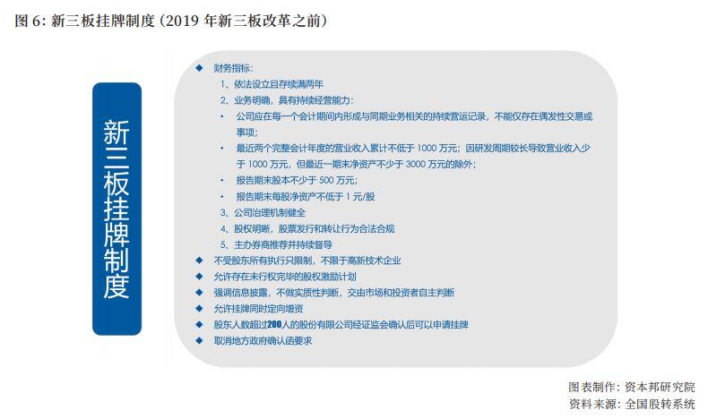 寻找新定位？企业挂牌新三板的十大优势