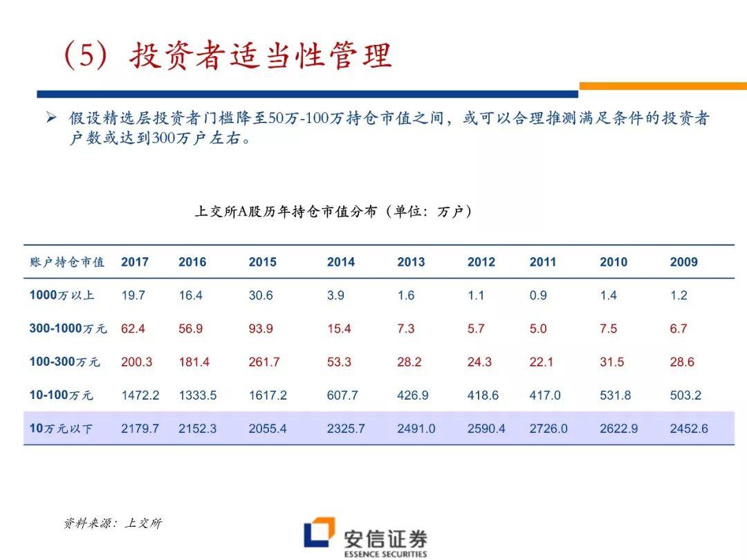 【图解 · 新三板改革之总览篇】安信诸海滨团队