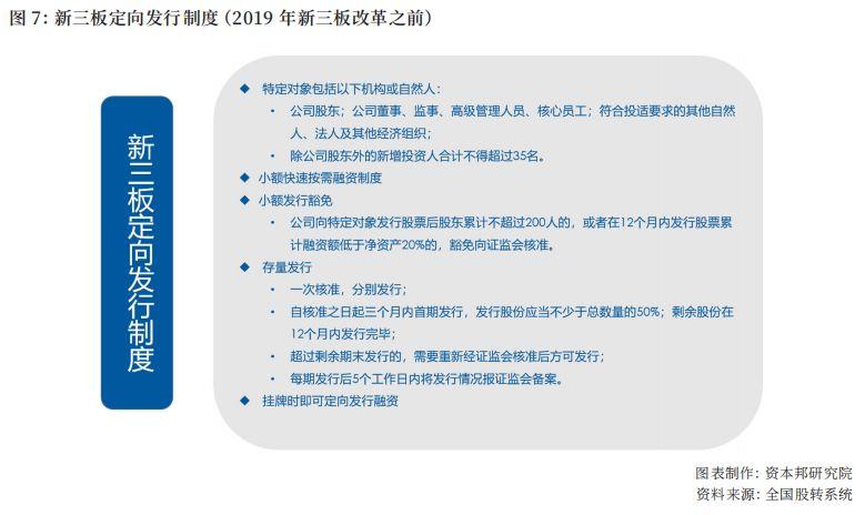 寻找新定位？企业挂牌新三板的十大优势