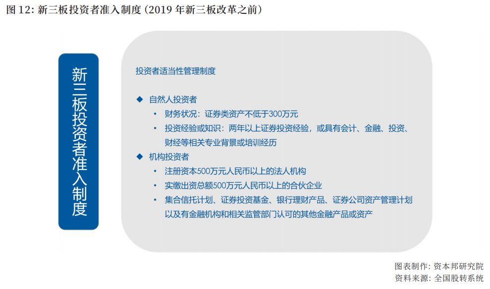 寻找新定位？企业挂牌新三板的十大优势