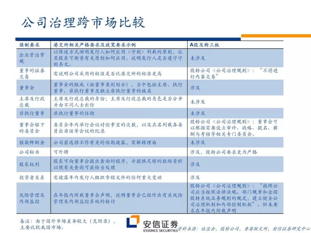 【图解 · 新三板改革之公司治理篇】安信诸海滨团队