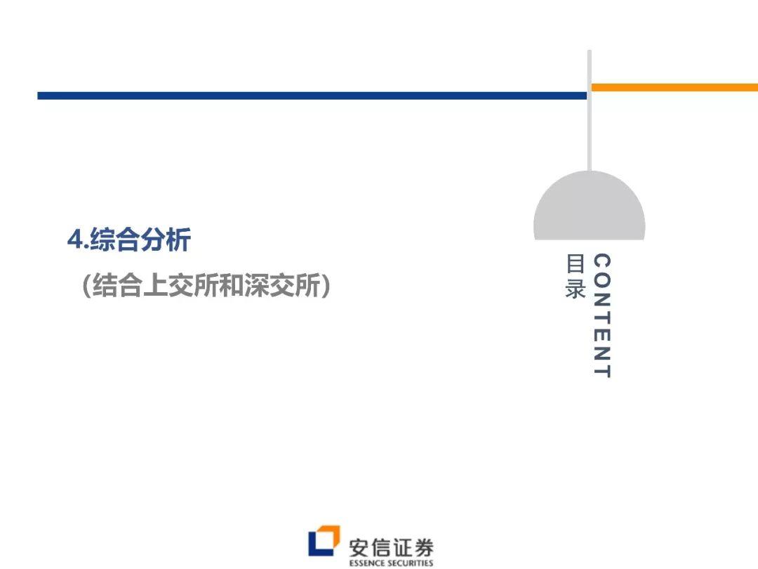 【图解 · 新三板改革之信息披露篇】安信诸海滨团队