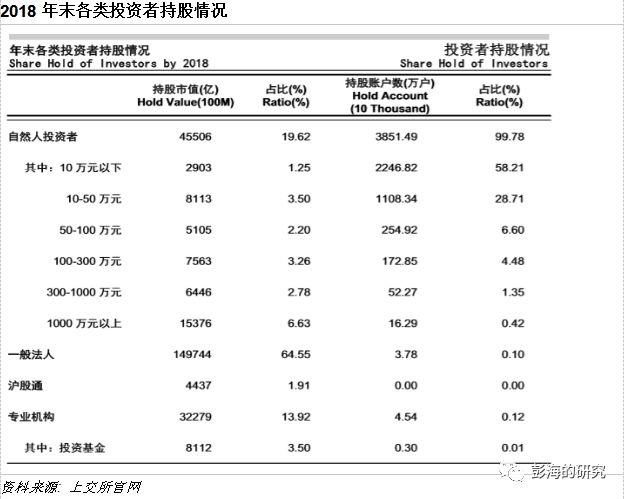 新三板深改第一批文件对比及解读