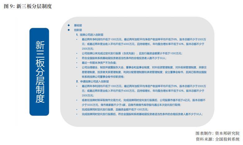 寻找新定位？企业挂牌新三板的十大优势