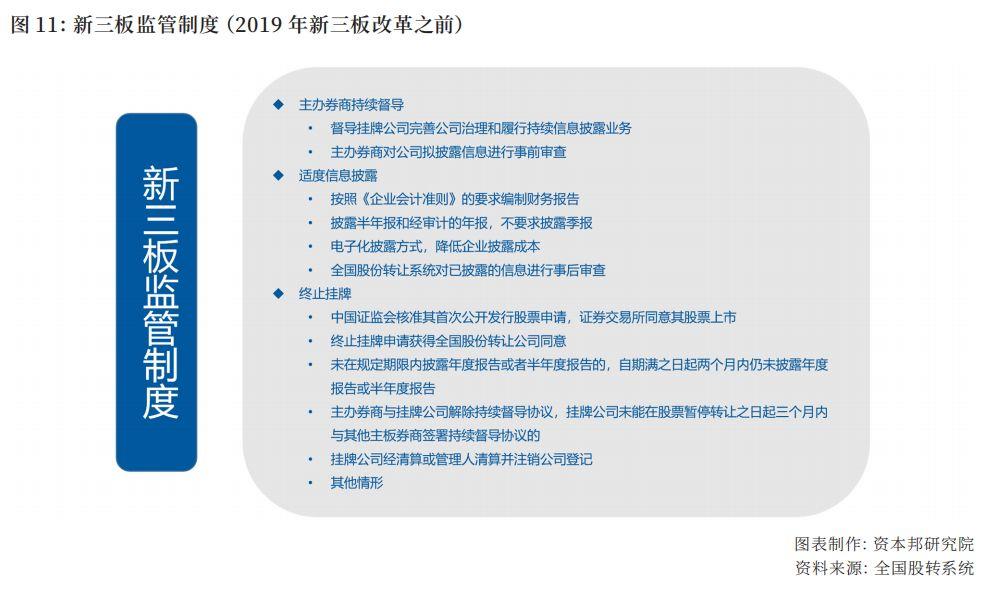 寻找新定位？企业挂牌新三板的十大优势