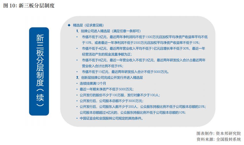 寻找新定位？企业挂牌新三板的十大优势