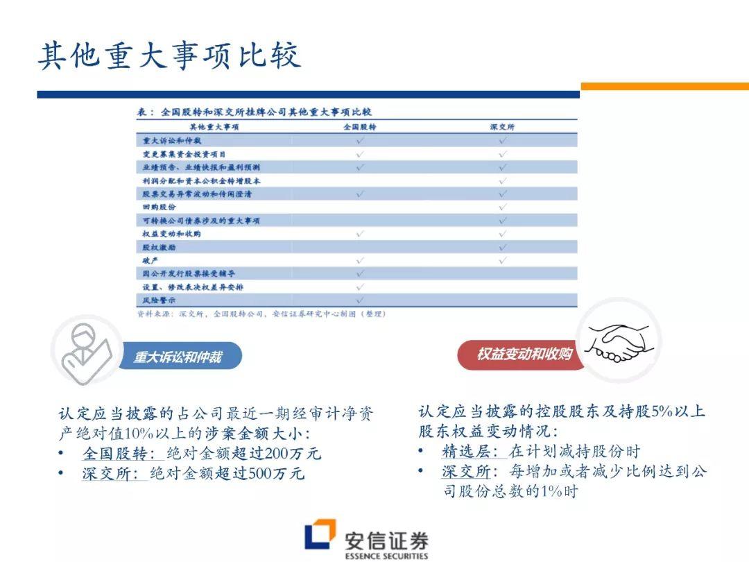 【图解 · 新三板改革之信息披露篇】安信诸海滨团队