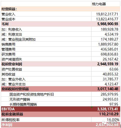 416亿交易落地！高瓴将如何改变格力？ | 添信案例分享
