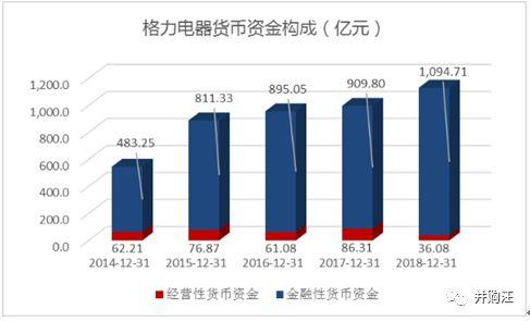 416亿交易落地！高瓴将如何改变格力？ | 添信案例分享