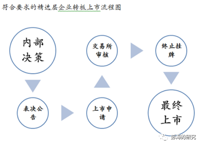 转板机制打通中小企业资本市场通道