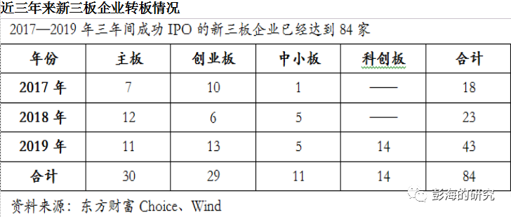 转板机制打通中小企业资本市场通道