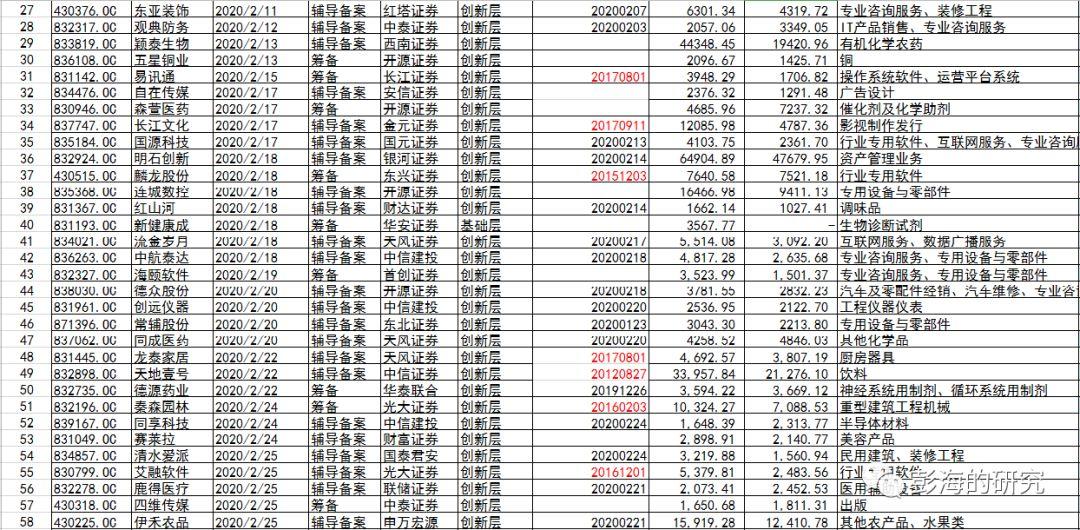 转板机制打通中小企业资本市场通道