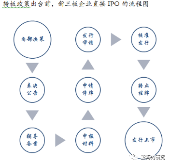 转板机制打通中小企业资本市场通道