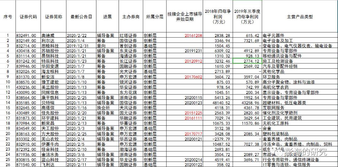 转板机制打通中小企业资本市场通道