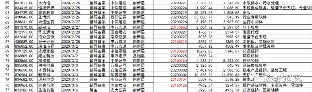 转板机制打通中小企业资本市场通道